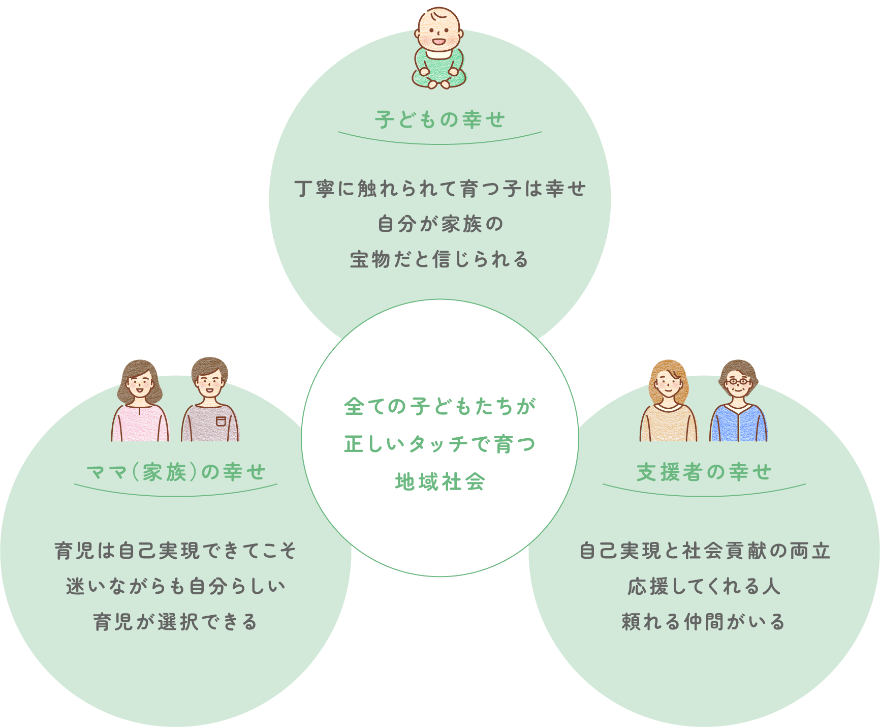 目指す未来の図解